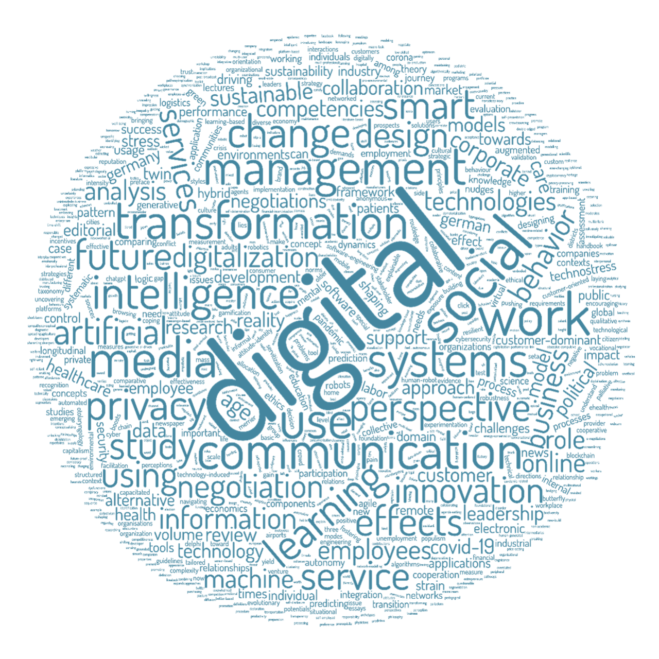 Wordcloud für Fokusthema Digital