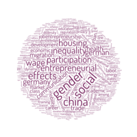 Wordcloud für Ungleichheit
