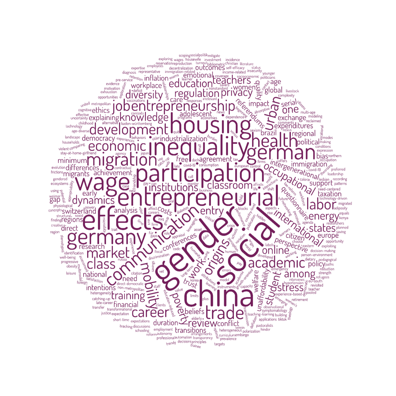 Wordcloud für Ungleichheit
