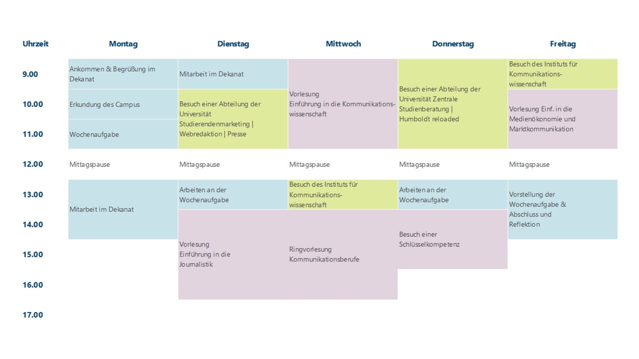 Beispiel eines persönlichen Erkundungsplans für Kommunikationswissenschaft 
