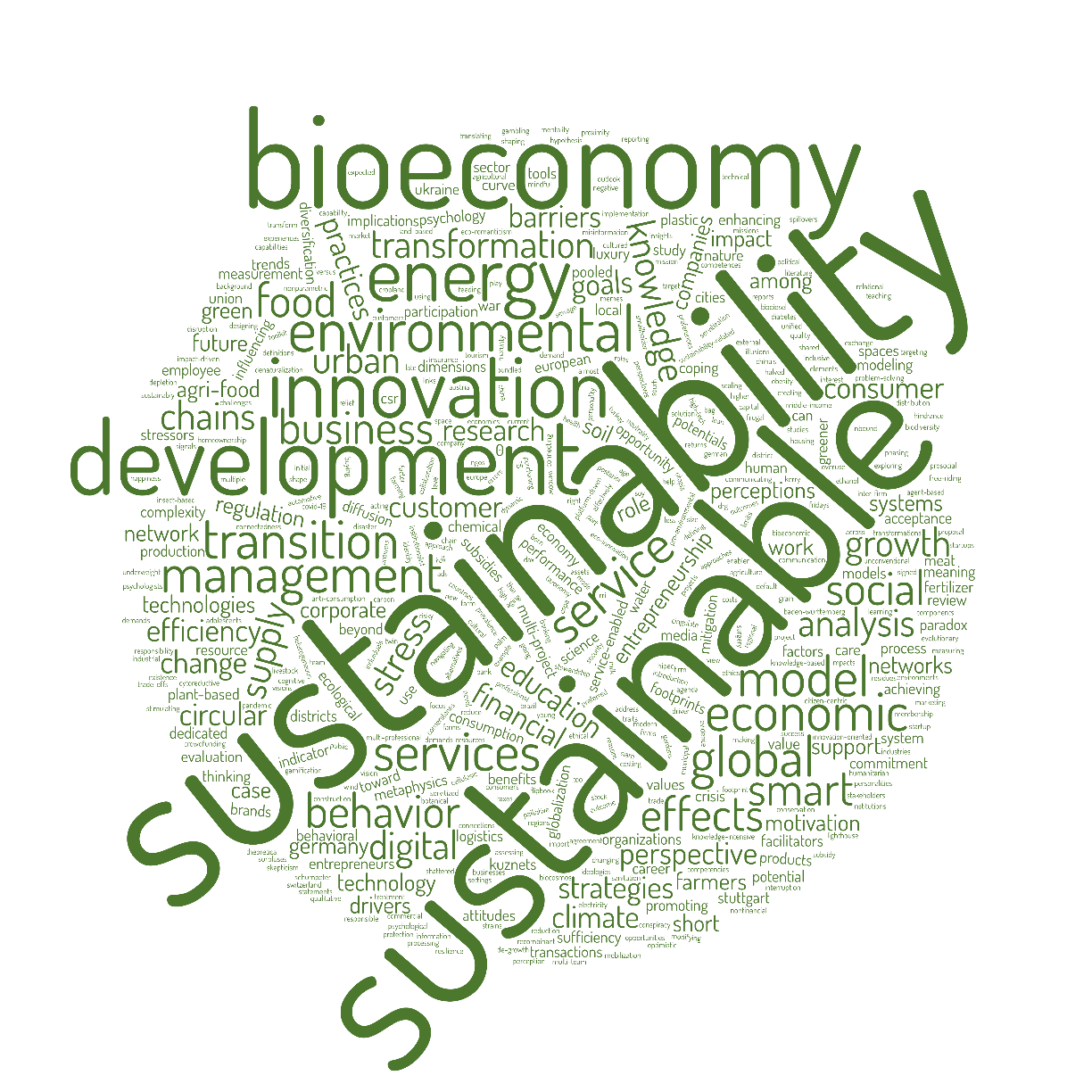Wordcloud für Nachhaltigkeit